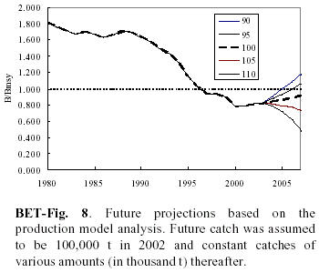 biomass of bigeye tuna